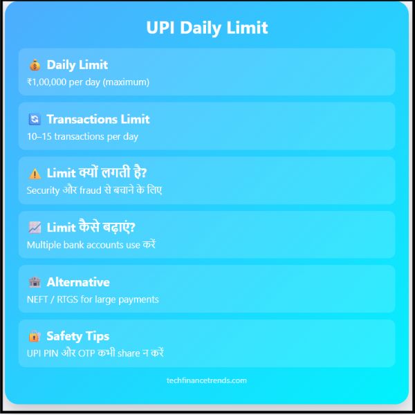 UPI Daily Limit कितनी होती है और इसे कैसे बढ़ाएं