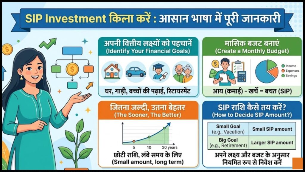 SIP Investment Kitna Karein:आसान भाषा में पूरी जानकारी
