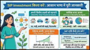 SIP Investment Kitna Karein:आसान भाषा में पूरी जानकारी