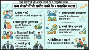 कम सैलरी में भी अमीर बनने के 7 फाइनेंस रूल्स