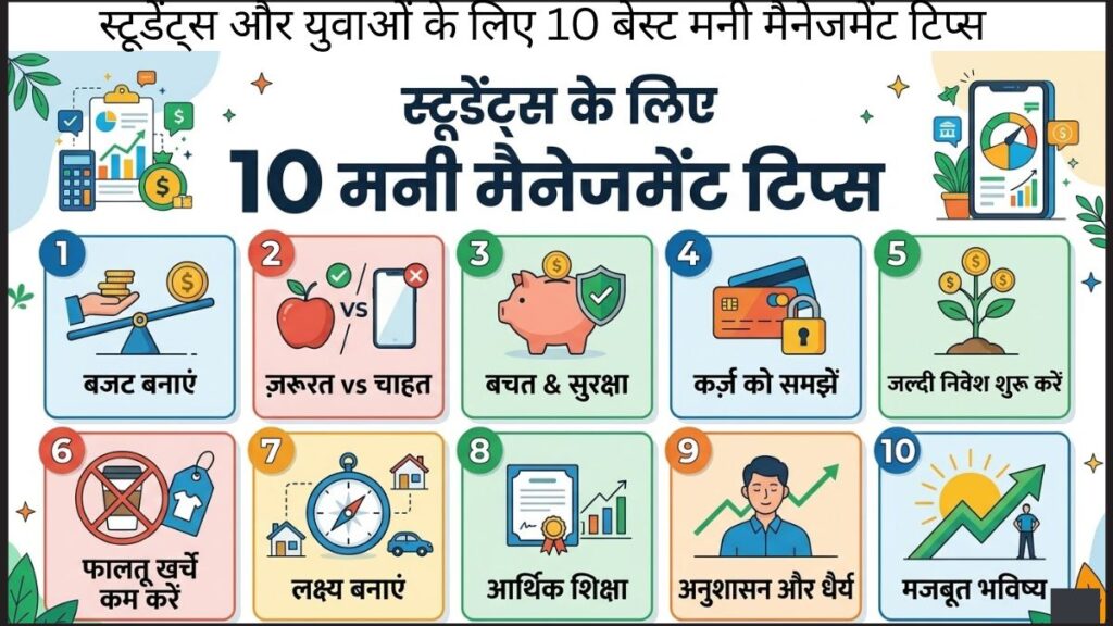 स्टूडेंट्स और युवाओं के लिए 10 बेस्ट मनी मैनेजमेंट टिप्स