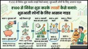 ₹100 से निवेश शुरू करके लाखों कैसे बनाएं: शुरुआती लोगों के लिए आसान गाइड
