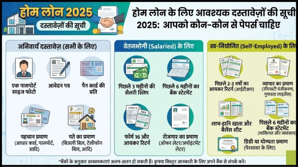 Home Loan Ke Liye Documents List 2025:आपको कौन-कौन से पेपर्स चाहिए