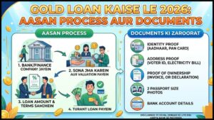 Gold Loan Kaise Le 2026: Aasan Process Aur Documents