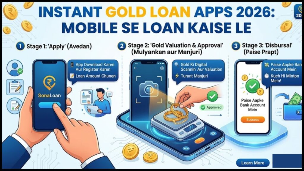 Instant Gold Loan Apps 2026: Mobile Se Loan Kaise Le