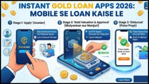 Instant Gold Loan Apps 2026: Mobile Se Loan Kaise Le